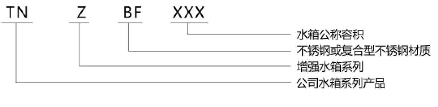 型號含義.png